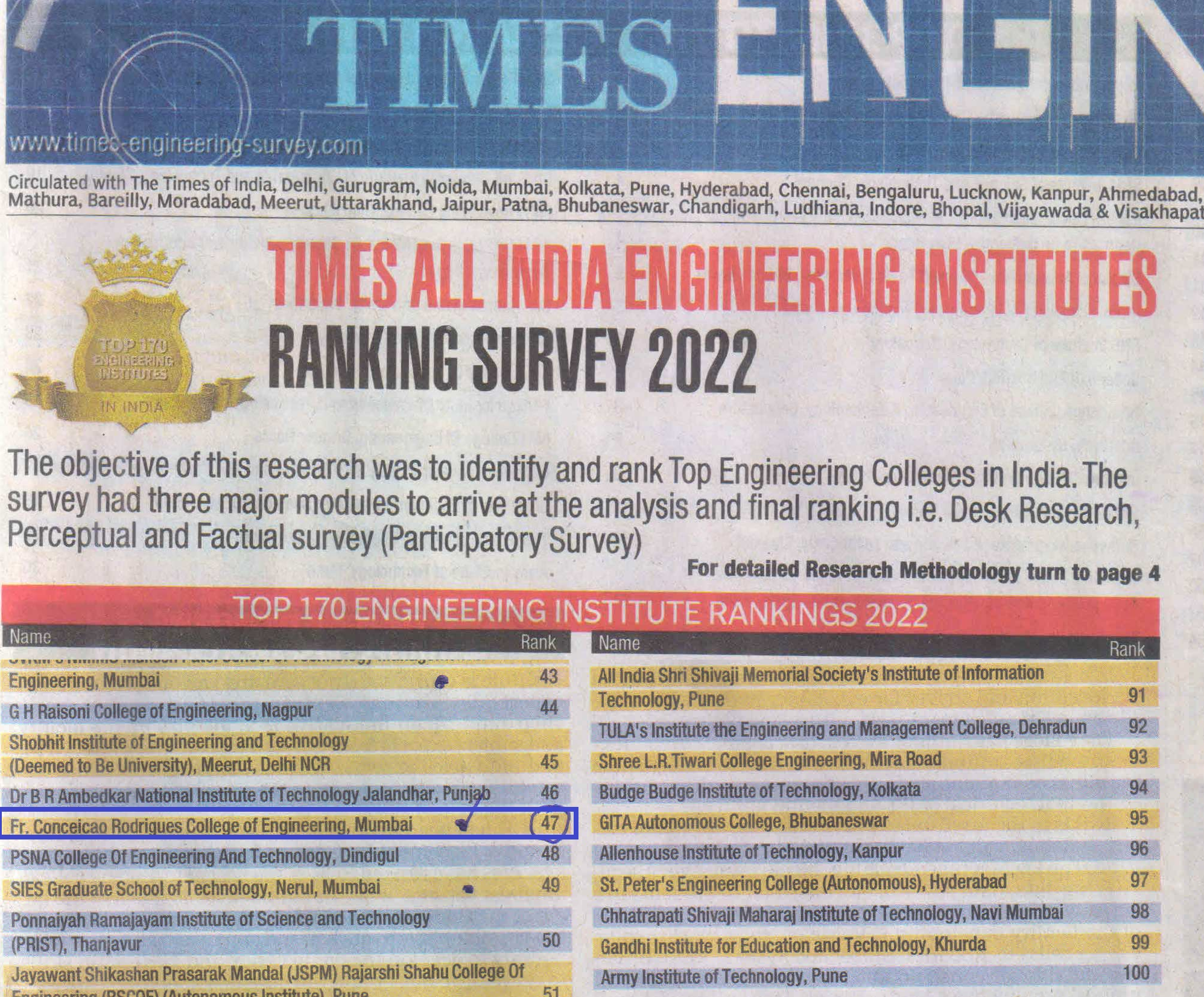 all-india-institute-ranking.png