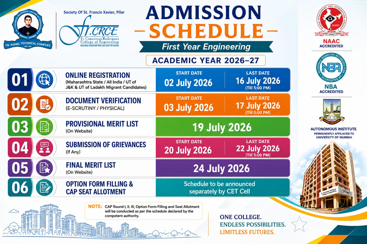 AdmissionSchedule